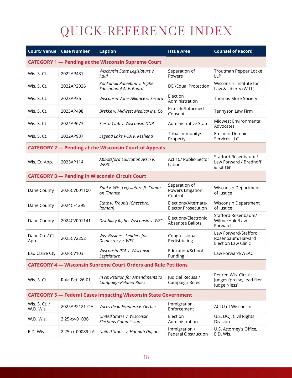 Cases to Watch — Page 18