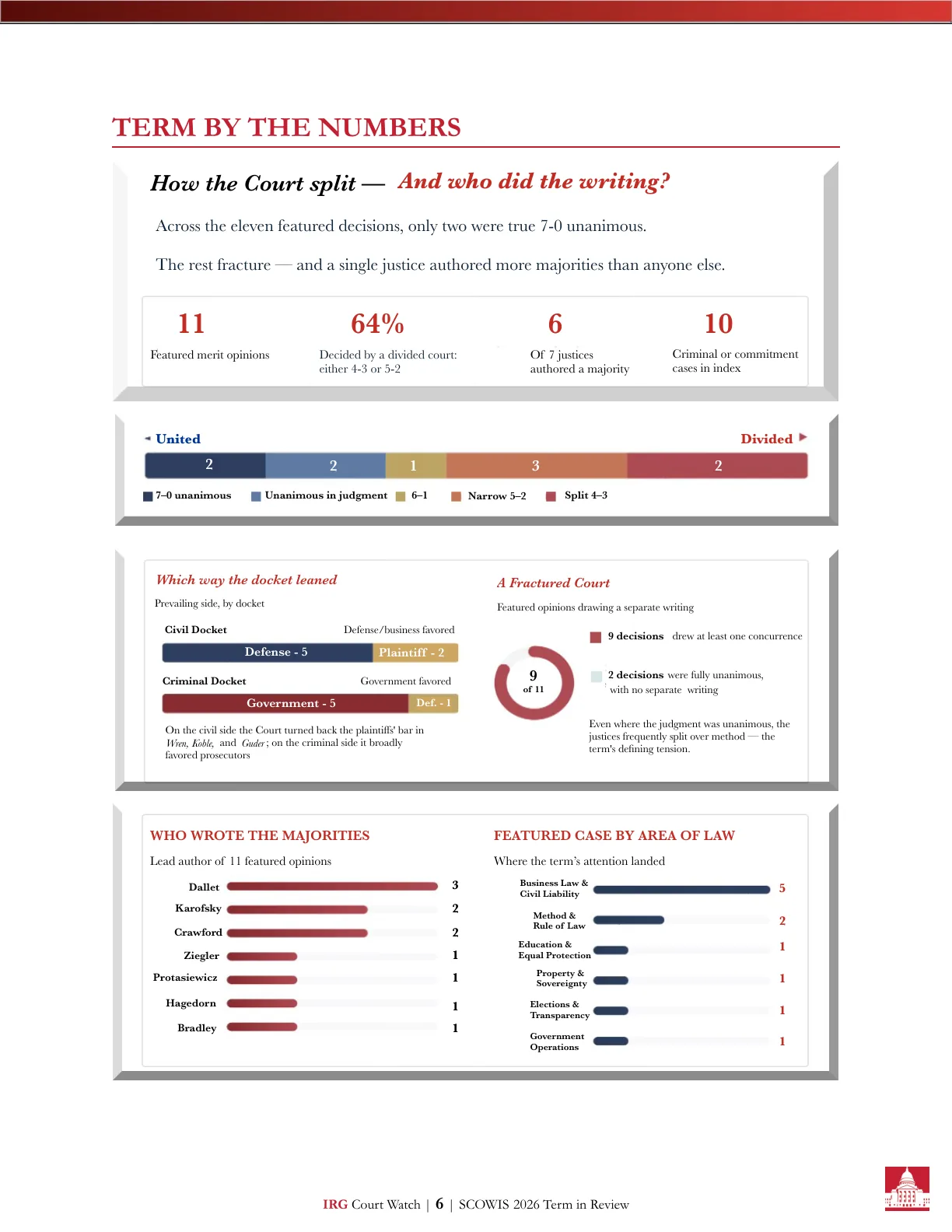 Term in Review 2026 &mdash; Page 6