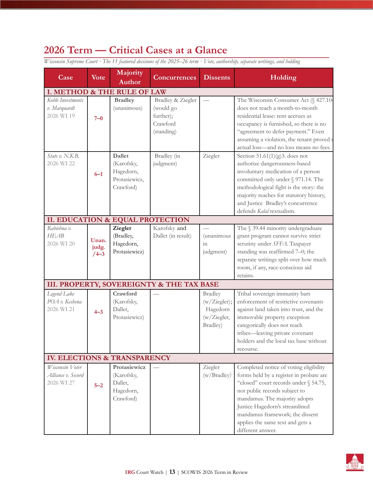 Term in Review 2026 &mdash; Page 13