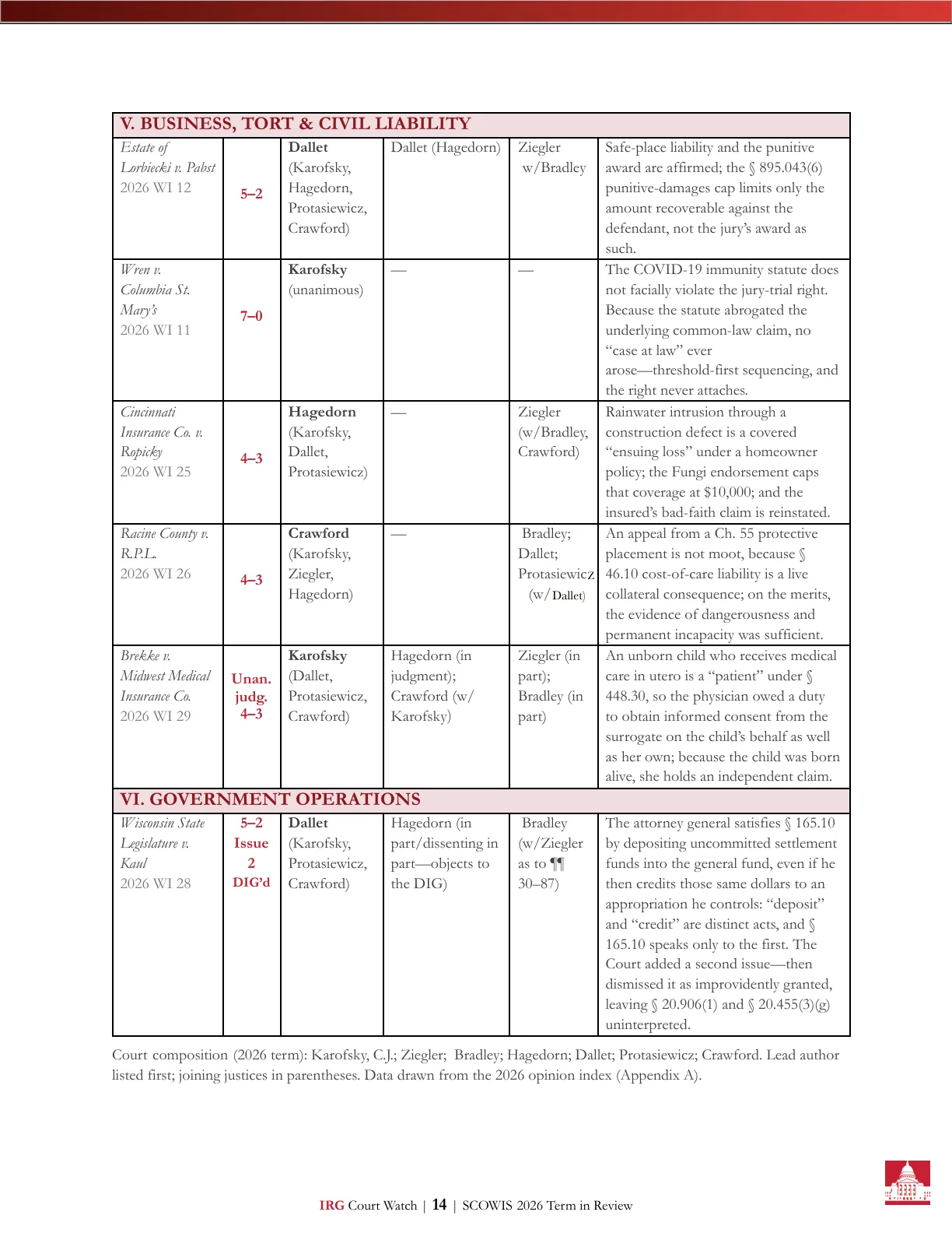 Term in Review 2026 &mdash; Page 14