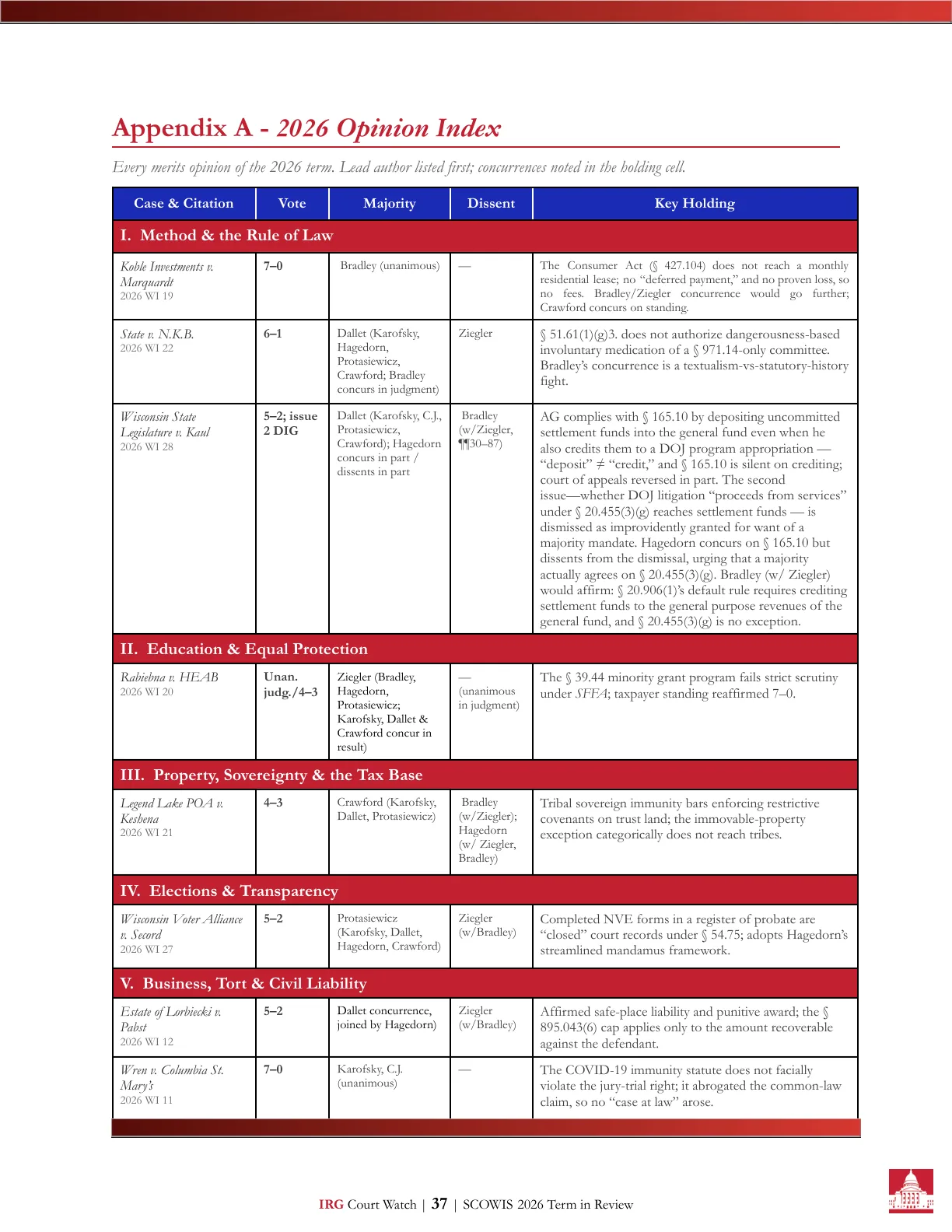 Term in Review 2026 &mdash; Page 37