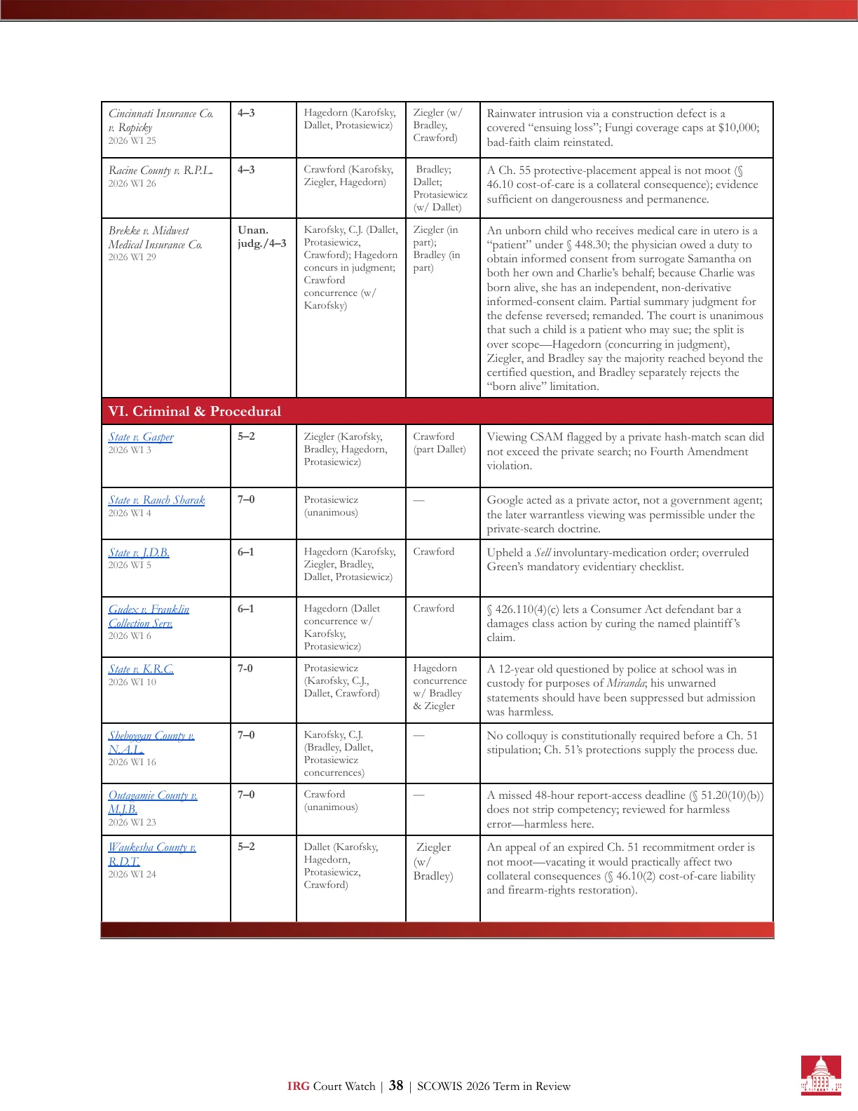 Term in Review 2026 &mdash; Page 38
